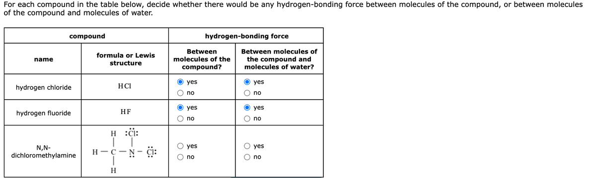 For each compound in the table below, decide whether there would be any hydrogen-bonding force between molecules of the compound, or between molecules
of the compound and molecules of water.
compound
hydrogen-bonding force
Between
Between molecules of
formula or Lewis
molecules of the
the compound and
molecules of water?
name
structure
compound?
О yes
О yes
hydrogen chloride
HCl
no
no
yes
yes
hydrogen fluoride
HF
no
no
H :ci:
N,N-
yes
yes
H - C-N
dichloromethylamine
no
no
H
O O
