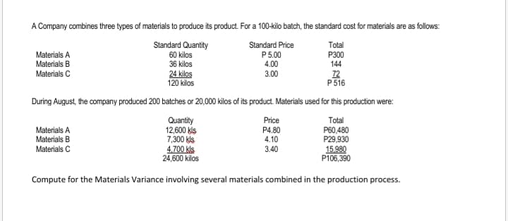 A Company combines three types of materials to produce its product. For a 100-kilo batch, the standard cost for materials are as follows:
Standard Quantity
60 kilos
36 kilos
Standard Price
Total
Materials A
Materials B
P5.00
4.00
P300
144
24 kilos
120 kilos
Materials C
3.00
72
P516
During August, the company produced 200 batches or 20,000 kilos of its product. Materials used for this production were:
Quantity
12,600 kls
7,300 kls
4.700 kls
24,600 kilos
Price
Total
Materials A
Materials B
P4.80
4.10
3.40
P60,480
P29,930
15.980
P106,390
Materials C
Compute for the Materials Variance involving several materials combined in the production process.
