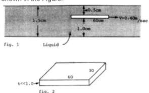 0.Scm
60cm
-0.40
sec
1.0cm
fig. 1
Liquid
30
60
t1.0
