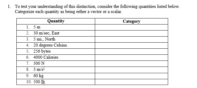 1. To test your understanding of this distinction, consider the following quantities listed below.
Categorize each quantity as being either a vector or a scalar.
Quantity
Category
1. 5 m
2. 30 m/sec, East
3. 5 mi., North
4. 20 degrees Celsius
5. 256 bytes
6. 4000 Calories
7. 300 N
8. 3 m/s?
9. 60 kg
10. 500 lb
