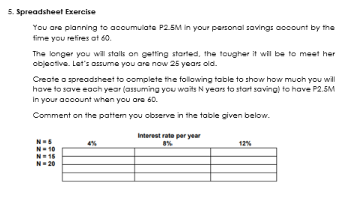 5. Spreadsheet Exercise
You are planning to accumulate P2.5M in your personal savings account by the
time you retires at 60.
The longer you will stalls on getting started, the tougher it will be to meet her
objective. Let's assume you are now 25 years old.
Create a spreadsheet to complete the following table to show how much you will
have to save each year (assuming you waits N years to start saving) to have P2.5M
in your account when you are 60.
Comment on the pattem you observe in the table given below.
Interest rate per year
N-5
N= 10
N= 15
N- 20
4%
8%
12%
