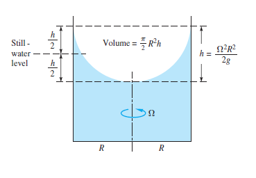 Volume = R°h
Still -
2
Ω22
2g
water –
level
Ω
R.
