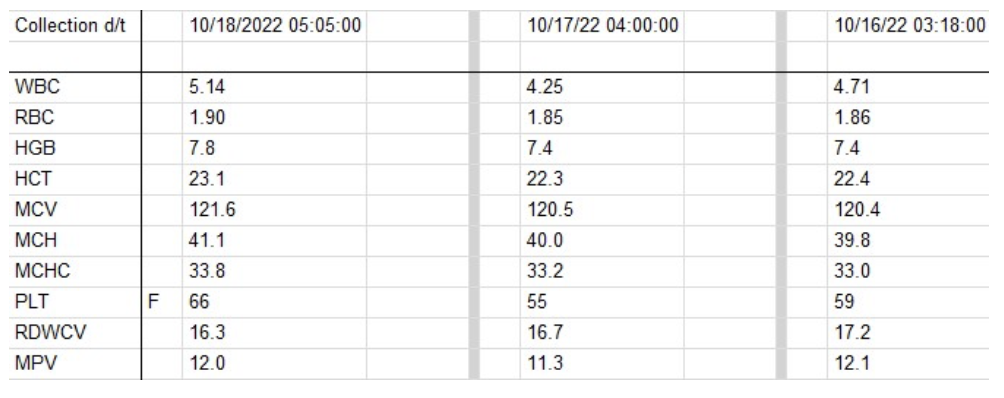 Collection d/t
WBC
RBC
HGB
HCT
MCV
MCH
MCHC
PLT
RDWCV
MPV
F
10/18/2022 05:05:00
5.14
1.90
7.8
23.1
121.6
41.1
33.8
66
16.3
12.0
10/17/22 04:00:00
4.25
1.85
7.4
22.3
120.5
40.0
33.2
55
16.7
11.3
10/16/22 03:18:00
4.71
1.86
7.4
22.4
120.4
39.8
33.0
59
17.2
12.1