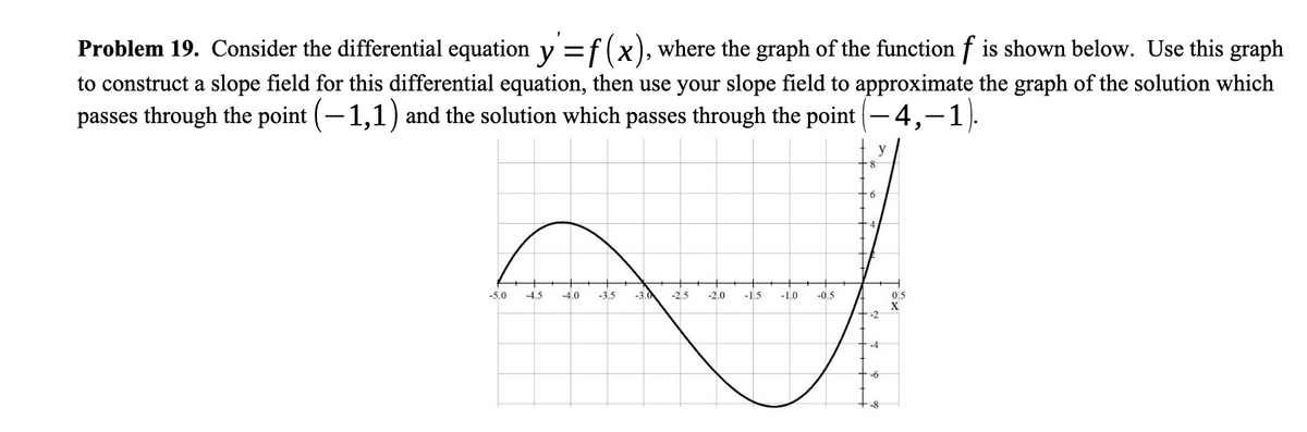 Problem 19. Consider the differential equation y =f(x), where the graph of the function f is shown below. Use this graph
to construct a slope field for this differential equation, then use your slope field to approximate the graph of the solution which
passes through the point (-1,1) and the solution which passes through the point -4,-1).
y
-5.0
-4.5
-4.0
-3.5
-3.0
-2.5
-2.0
-1.5
-1.0
-0.5
0,5
X
-2
-4
-6
-8
