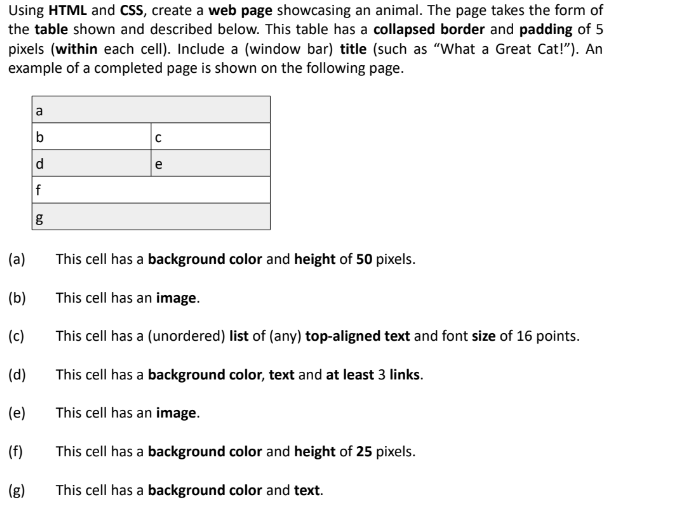 Using HTML and CSS, create a web page showcasing an animal. The page takes the form of
the table shown and described below. This table has a collapsed border and padding of 5
pixels (within each cell). Include a (window bar) title (such as "What a Great Cat!"). An
example of a completed page is shown on the following page.
(a)
(b)
(c)
(d)
(e)
(f)
(g)
a
f
g
C
e
This cell has a background color and height of 50 pixels.
This cell has an image.
This cell has a (unordered) list of (any) top-aligned text and font size of 16 points.
This cell has a background color, text and at least 3 links.
This cell has an image.
This cell has a background color and height of 25 pixels.
This cell has a background color and text.