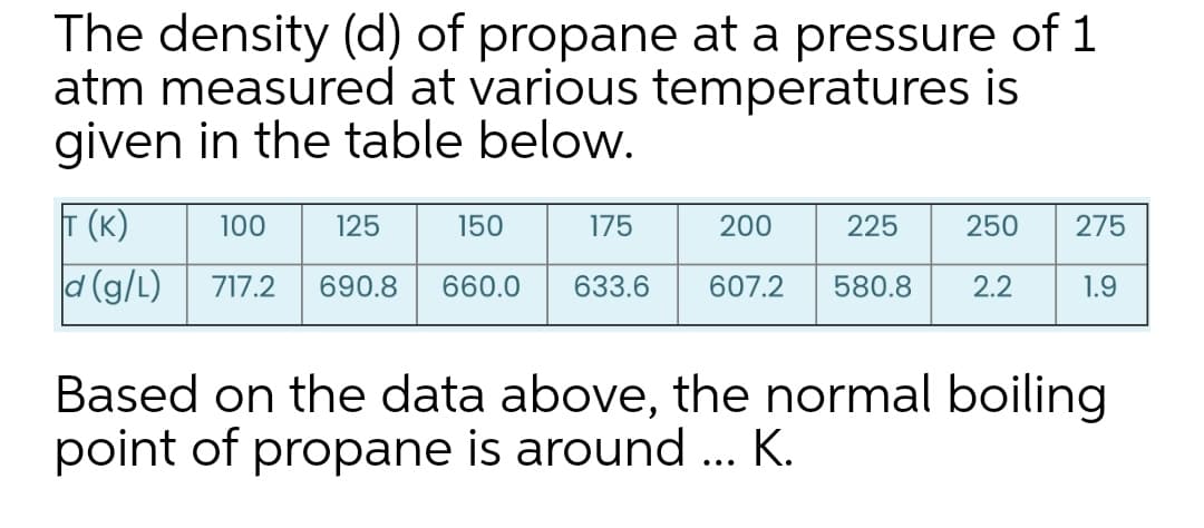 The density (d) of propane at a pressure of 1
atm measured at various temperatures is
given in the table below.
T (K)
d (g/L)
100
125
150
175
200
225
250
275
717.2
690.8
660.0
633.6
607.2
580.8
2.2
1.9
Based on the data above, the normal boiling
point of propane is around ... K.
