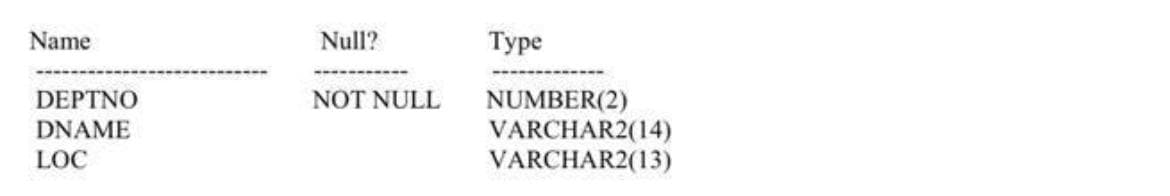 Name
Null?
Туре
DEPTNO
DNAME
NOT NULL
NUMBER(2)
VARCHAR2(14)
VARCHAR2(13)
LOC
