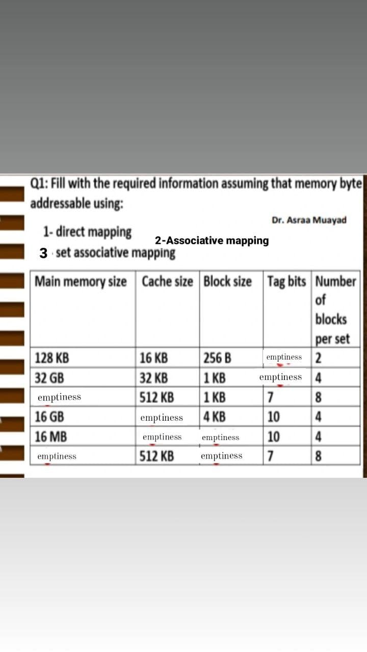 Q1: Fill with the required information assuming that memory byte
addressable using:
Dr. Asraa Muayad
1- direct mapping
3 set associative mapping
2-Associative mapping
Main memory size Cache size Block size Tag bits Number
of
blocks
per set
emptiness 2
| 128 KB
32 GB
| 16 KB
256 B
|1 KB
|1 KB
32 КB
emptiness 4
emptiness
512 KB
8.
16 GB
emptiness
4 KВ
10
4
|16 MB
emptiness
emptiness
10
4
emptiness
512 KB
emptiness
7
8.
