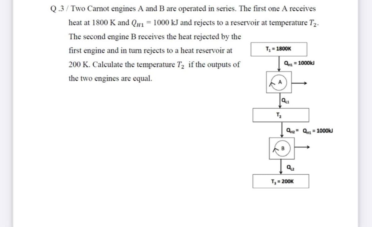 Q.3/ Two Carnot engines A and B are operated in series. The first one A receives
heat at 1800 K and Qu1 = 1000 kJ and rejects to a reservoir at temperature T,.
The second engine B receives the heat rejected by the
first engine and in turn rejects to a heat reservoir at
T = 1800K
200 K. Calculate the temperature T, if the outputs of
Q = 1000kJ
the two engines are equal.
T2
QH2 = Q = 1000kJ
B
Q2
T = 200K
