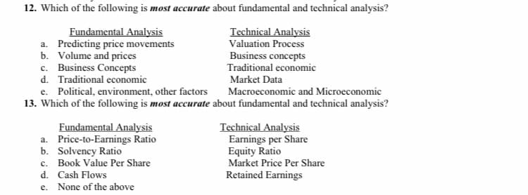 12. Which of the following is most accurate about fundamental and technical analysis?
Fundamental Analysis
a. Predicting price movements
b. Volume and prices
c. Business Concepts
Technical Analysis
Valuation Process
Business concepts
Traditional economic
Market Data
Macroeconomic and Microeconomic
d. Traditional economic
e. Political, environment, other factors
13. Which of the following is most accurate about fundamental and technical analysis?
Fundamental Analysis
a. Price-to-Earnings Ratio
b. Solvency Ratio
c. Book Value Per Share
d. Cash Flows
Technical Analysis
Earnings per Share
Equity Ratio
Market Price Per Share
Retained Earnings
e. None of the above
