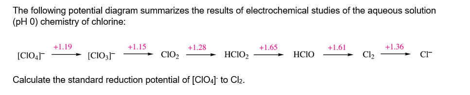 The following potential diagram summarizes the results of electrochemical studies of the aqueous solution
(pH 0) chemistry of chlorine:
+1.19
+1.15
+1.28
+1.65
+1.61
+1.36
[CIO4]
[CIO3]¯
CIO2
HCIO2
HCIO
Cl2
Calculate the standard reduction potential of [CIO4] to Cl2.

