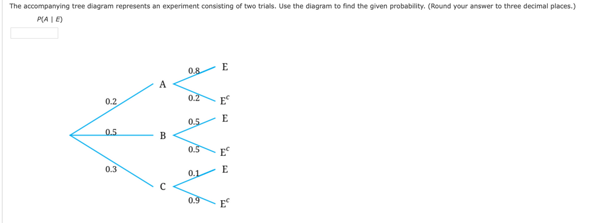 The accompanying tree diagram represents an experiment consisting of two trials. Use the diagram to find the given probability. (Round your answer to three decimal places.)
P(A | E)
E
0.8
A
0.2
0.2
E°
E
0.5
0.5
В
0.5
E°
0.3
E
0.1
C
0.9
E°

