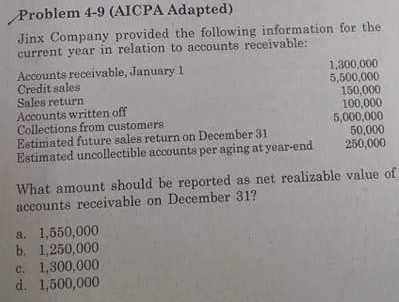 Problem 4-9 (AICPA Adapted)
Jinx Company provided the following information for the
current year in relation to accounts receivable:
Accounts receivable, January 1
Credit sales
Sales return
Accounts written off
Collections from customers
Estimated future sales return on December 31
Estimated uncollectible accounts per aging at year-end
1,300,000
5,500,000
150,000
100,000
5,000,000
50,000
250,000
What amount should be reported as net realizable value of
accounts receivable on December 31?
a. 1,550,000
b. 1,250,000
c. 1,300,000
d. 1,500,000
