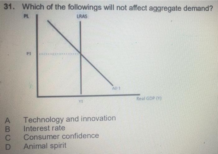 31. Which of the followings will not affect aggregate demand?
PL
LRAS
AD 1
Real GDP (Y)
Technology and innovation
Interest rate
Consumer confidence
Animal spirit
ABCD
