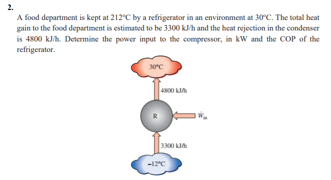 2.
A food department is kept at 212°C by a refrigerator in an environment at 30°C. The total heat
gain to the food department is estimated to be 3300 kJ/h and the heat rejection in the condenser
is 4800 kJ/h. Determine the power input to the compressor, in kW and the COP of the
refrigerator.
30°C
4800 kJ/h
R
3300 kJ/h
-12°C
Win