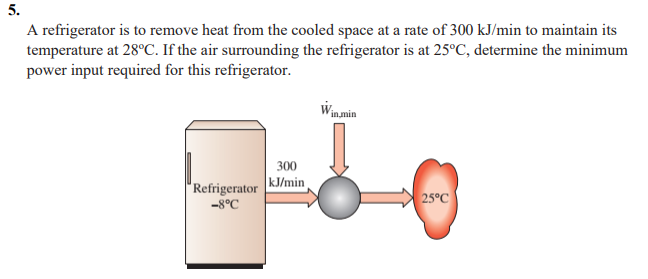 5.
A refrigerator is to remove heat from the cooled space at a rate of 300 kJ/min to maintain its
temperature at 28°C. If the air surrounding the refrigerator is at 25°C, determine the minimum
power input required for this refrigerator.
in min
300
Odo
Refrigerator kJ/min
-8°C
25°C