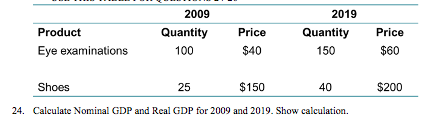 2009
2019
Product
Quantity
Price
Quantity
Price
Eye examinations
100
$40
150
$60
Shoes
25
$150
40
$200
24. Calculate Nominal GDP and Real GDP for 2009 and 2019. Show calculation.
