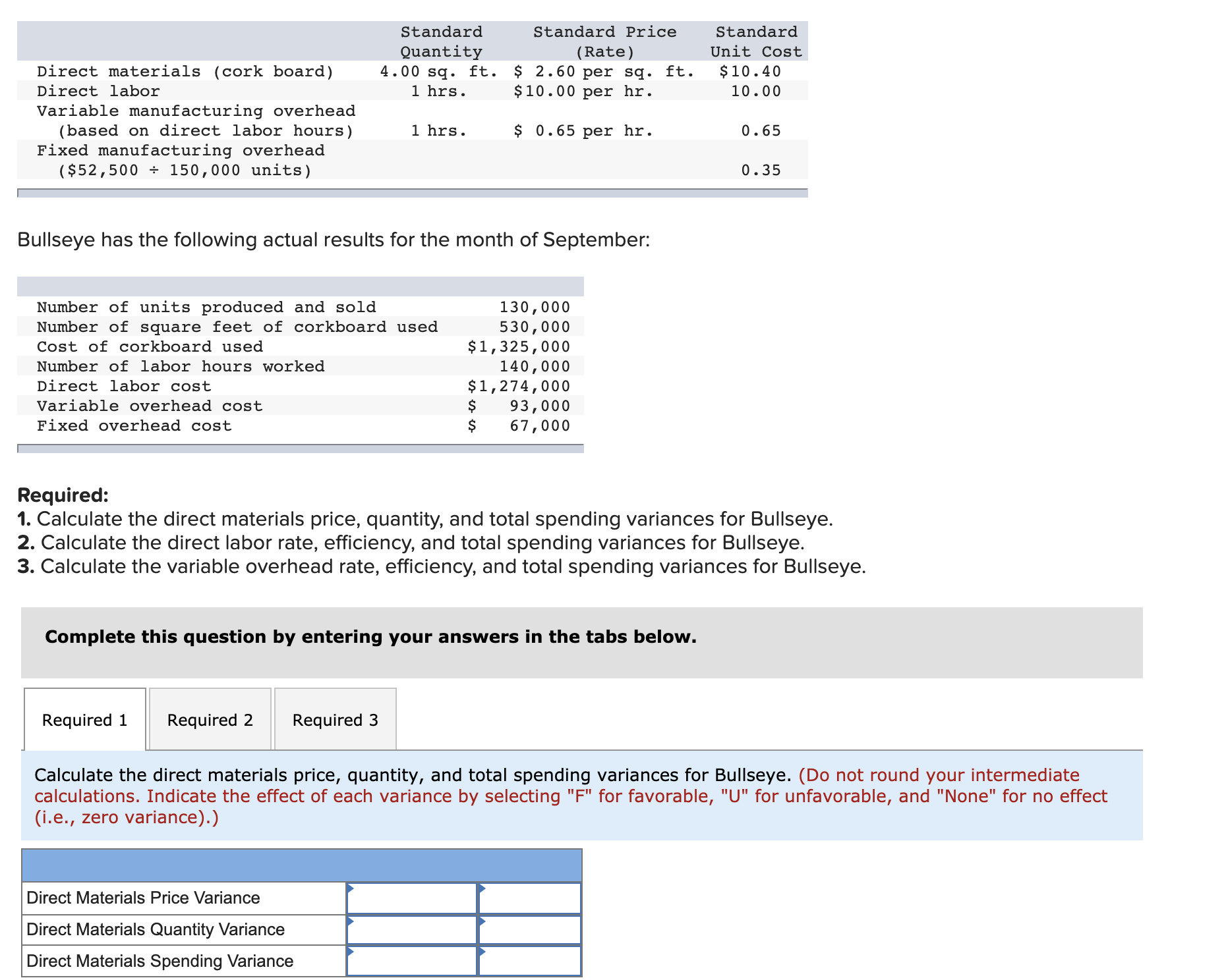 Standard
Standard Price
Standard
Quantity
4.00 sq. ft. $ 2.60 per sq. ft.
1 hrs.
(Rate)
Unit Cost
Direct materials (cork board)
$10.40
Direct labor
$10.00 per hr.
10.00
Variable manufacturing overhead
(based on direct labor hours)
Fixed manufacturing overhead
($52,500 + 150,000 units)
1 hrs.
$ 0.65 per hr.
0.65
0.35
Bullseye has the following actual results for the month of September:
Number of units produced and sold
Number of square feet of corkboard used
130,000
530,000
$1,325,000
140,000
$1,274,000
93,000
67,000
Cost of corkboard used
Number of labor hours worked
Direct labor cost
Variable overhead cost
Fixed overhead cost
Required:
1. Calculate the direct materials price, quantity, and total spending variances for Bullseye.
2. Calculate the direct labor rate, efficiency, and total spending variances for Bullseye.
3. Calculate the variable overhead rate, efficiency, and total spending variances for Bullseye.
Complete this question by entering your answers in the tabs below.
Required 1
Required 2
Required 3
Calculate the direct materials price, quantity, and total spending variances for Bullseye. (Do not round your intermediate
calculations. Indicate the effect of each variance by selecting "F" for favorable, "U" for unfavorable, and "None" for no effect
(i.e., zero variance).)
Direct Materials Price Variance
Direct Materials Quantity Variance
Direct Materials Spending Variance
