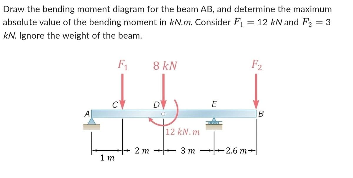 Draw the bending moment diagram for the beam AB, and determine the maximum
absolute value of the bending moment in kN.m. Consider F₁ = 12 kN and F₂ = 3
KN. Ignore the weight of the beam.
1
A
F1
8 kN
12 kN.m
F2
E
B
3 m
-2.6 m-
2 m
1 m