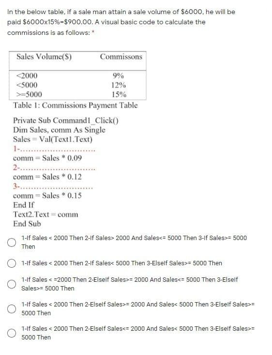 In the below table, if a sale man attain a sale volume of $6000, he will be
paid $6000x15%=$900.00. A visual basic code to calculate the
commissions is as follows: *
Sales Volume($)
Commissons
<2000
9%
<5000
12%
>=5000
15%
Table 1: Commissions Payment Table
Private Sub Command1_Click()
Dim Sales, comm As Single
Sales = Val(Text1.Text)
1-..
comm = Sales * 0.09
2-...
comm = Sales * 0.12
3-....
comm = Sales * 0.15
End If
Text2.Text = comm
End Sub
1-lf Sales < 2000 Then 2-if Sales> 2000 And Sales<= 5000 Then 3-lf Sales>= 5000
Then
O 1-If Sales < 2000 Then 2-lf Sales< 5000 Then 3-Elself Sales>= 5000 Then
1-lf Sales < =2000 Then 2-Elself Sales>= 2000 And Sales<= 5000 Then 3-Elself
Sales>= 5000 Then
1-If Sales < 2000 Then 2-Elself Sales>= 2000 And Sales< 5000 Then 3-Elself Sales>=
5000 Then
1-lf Sales < 2000 Then 2-Elself Sales<= 2000 And Sales< 5000 Then 3-Elself Sales>=
5000 Then
