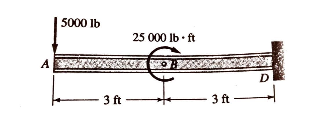 5000 lb
25 000 lb • ft
A
D
3 ft
3 ft
