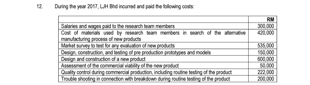 12.
During the year 2017, LJH Bhd incurred and paid the following costs:
RM
Salaries and wages paid to the research team members
Cost of materials used by research team members in search of the alternative
manufacturing process of new products
Market survey to test for any evaluation of new products
Design, construction, and testing of pre production prototypes and models
Design and construction of a new product
Assessment of the commercial viability of the new product
Quality control during commercial production, including routine testing of the product
Trouble shooting in connection with breakdown during routine testing of the product
300,000
420,000
535,000
150,000
600,000
50,000
222,000
200,000
