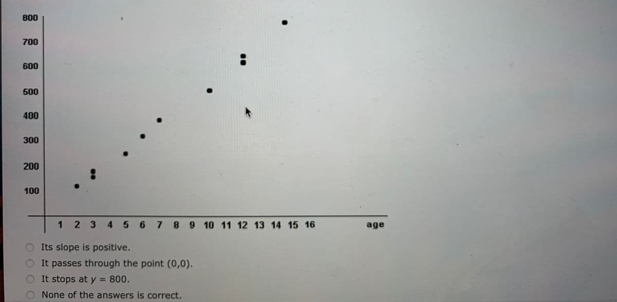 800
700
600
500
400
300
200
100
1
2345 67 8 9 10 11 12 13 14 15 16
age
Its slope is positive.
It passes through the point (0,0).
It stops at y = 800.
None of the answers is correct.
