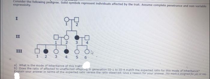 Consider the following pedigree. Solid symbols represent individuals affected by the trait. Assume complete penetrance and non-variable
expressivity.
II
3
4
III
1 2 3
5 6
a) what is the mode of inheritance of this trait?
b) Does the ratio of affected to unaffected offspring in generation III-1 to 1II-4 match the expected ratio for this mode of inheritance?
Explain your answer in terms of the expected ratio versus the ratio observed. Give a reason for your answer. No mark is assigned for yes or no)
