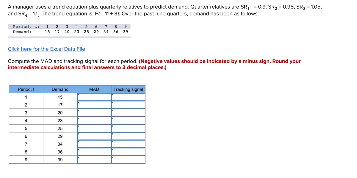 A manager uses a trend equation plus quarterly relatives to predict demand. Quarter relatives are SR1 = 0.9, SR2 = 0.95, SR3 = 1.05,
and SR4 = 1.1. The trend equation is: Ft = 11 + 3t. Over the past nine quarters, demand has been as follows:
%3D
Period, t:
2
4
5
7
8
9.
Demand:
15
17
20
23
25
29
34
36
39
Click here for the Excel Data File
Compute the MAD and tracking signal for each period. (Negative values should be indicated by a minus sign. Round your
intermediate calculations and final answers to 3 decimal places.)
Period, t
Demand
MAD
Tracking signal
1
15
2
17
3
20
4
23
5
25
29
7
34
36
39
