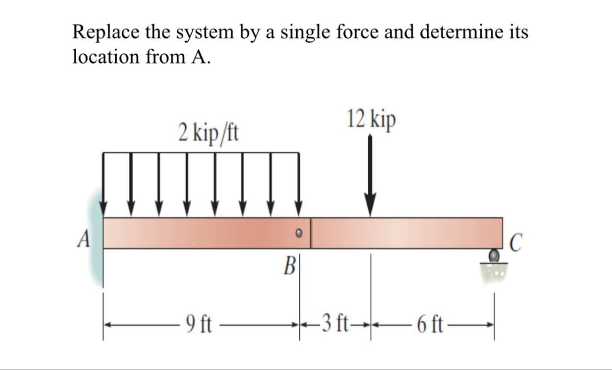 Replace the system by a single force and determine its
location from A.
A
2 kip/ft
9 ft
B
12 kip
-3 ft 6 ft-
C