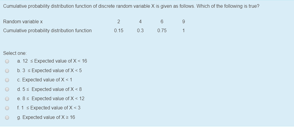 Cumulative probability distribution function of discrete random variable X is given as follows. Which of the following is true?
Random variable x
2
4
9
Cumulative probability distribution function
0.15
0.3
0.75
1
Select one:
a. 12 s Expected value of X < 16
b. 3 s Expected value of X < 5
c. Expected value of X < 1
d. 5s Expected value of X < 8
e. 8 s Expected value of X < 12
f. 1 s Expected value of X < 3
g. Expected value of X 2 16
