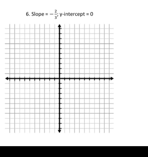 6. Slope =
y-intercept = 0
%3D
