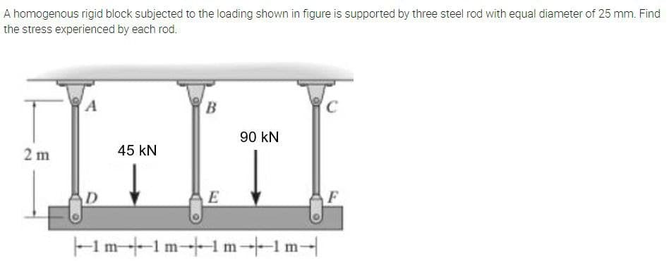 A homogenous rigid block subjected to the loading shown in figure is supported by three steel rod with equal diameter of 25 mm. Find
the stress experienced by each rod.
A
B
C
90 kN
2 m
D
45 KN
E
1m1m1m1m|