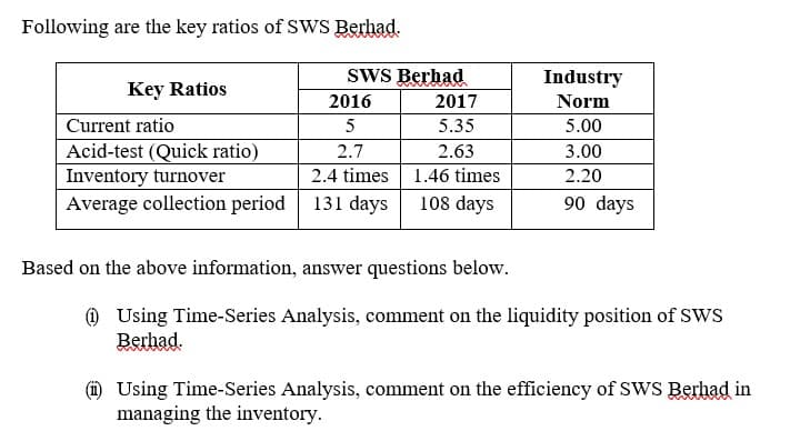 Following are the key ratios of SWS Berhad.
SWS Berhad
Industry
Key Ratios
2016
2017
Norm
Current ratio
Acid-test (Quick ratio)
Inventory turnover
Average collection period 131 days
5
5.35
5.00
2.7
2.63
3.00
2.4 times
1.46 times
2.20
108 days
90 days
Based on the above information, answer questions below.
@ Using Time-Series Analysis, comment on the liquidity position of SWs
Berhad.
Using Time-Series Analysis, comment on the efficiency of SWS Berhad in
managing the inventory.
