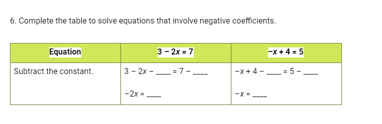 6. Complete the table to solve equations that involve negative coefficients.
Equation
3 - 2x = 7
-x + 4 = 5
Subtract the constant.
3 - 2x - = 7-
-x + 4 -.
= 5 -
-2x =
-X =
---
---
