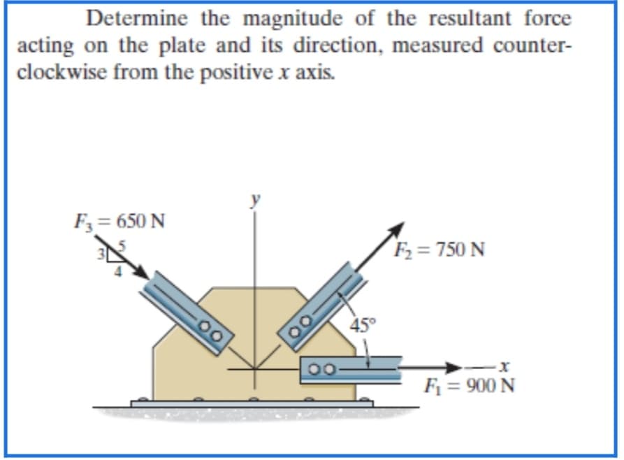 Determine the magnitude of the resultant force
acting on the plate and its direction, measured counter-
clockwise from the positive x axis.
F3= 650 N
F2 = 750 N
00
45°
00
F1 = 900 N
