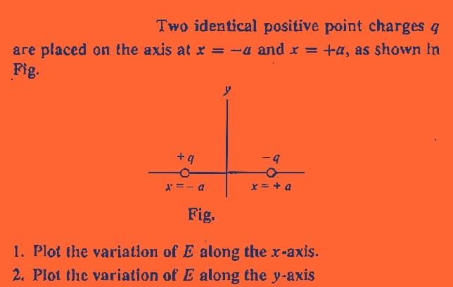 Two identical positive point charges q
are placed on the axis at x = −a and x = +a, as shown in
Fig.
+ 1
x = -a
Fig.
y
x = + a
1. Plot the variation of E along the x-axis.
2. Plot the variation of E along the y-axis