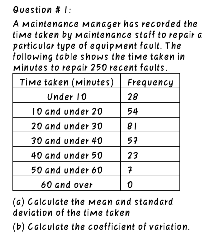 Question # 1:
A Maintenance Manager has recorded the
time taken by Maintenance staff to repair a
particular type of equipment fault. The
following table shows the time taken in
Minutes to repair 250 recent faults.
Time taken (Mİnutes)
Frequency
Under 10
28
10 and under 20
54
20 and under 30
81
30 and under 40
57
40 and under 50
23
50 and under 60
7
60 and over
(G) Calculate the Mean and standard
deviation of the time taken
(b) Calculate the coefficient of variation.
