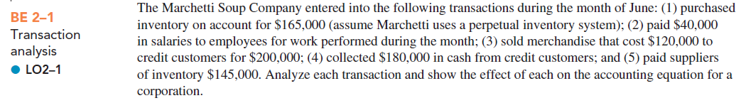 The Marchetti Soup Company entered into the following transactions during the month of June: (1) purchased
inventory on account for $165,000 (assume Marchetti uses a perpetual inventory system); (2) paid $40,000
in salaries to employees for work performed during the month; (3) sold merchandise that cost $120,000 to
credit customers for $200,000; (4) collected $180,000 in cash from credit customers; and (5) paid suppliers
of inventory $145,000. Analyze each transaction and show the effect of each on the accounting equation for a
corporation.
BE 2-1
Transaction
analysis
• LO2-1
