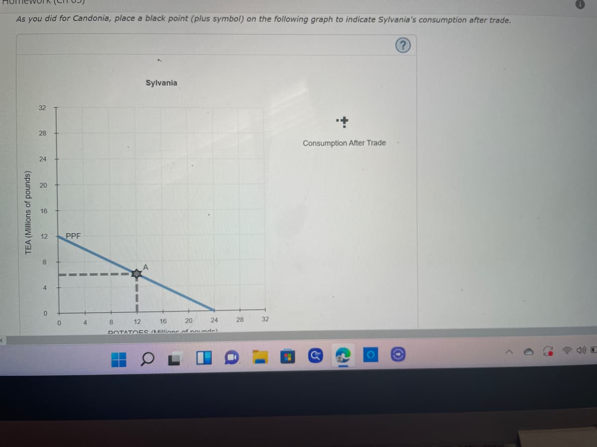 As you did for Candonia, place a black point (plus symbol) on the following graph to indicate Sylvania's consumption after trade.
Sylvania
32
Consumption After Trade
A
8
20
24
12 16
DOTATOES /Millions of nounde)
O
TEA (Millions of pounds)
28
24
20
16
12
8
4
0
0
PPF
4
28
32
G