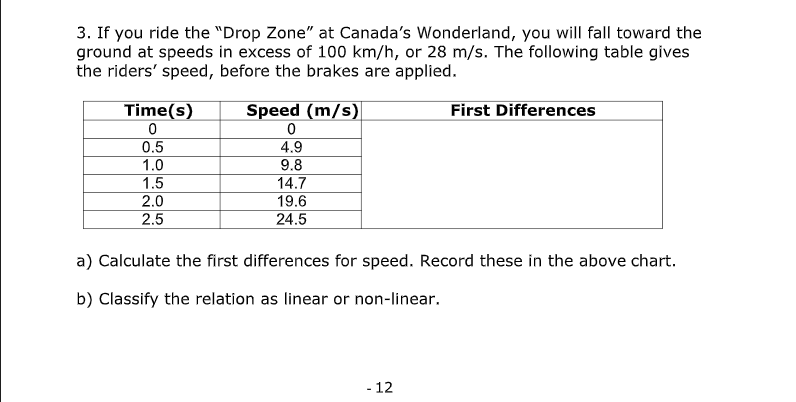 3. If you ride the "Drop Zone" at Canada's Wonderland, you will fall toward the
ground at speeds in excess of 100 km/h, or 28 m/s. The following table gives
the riders' speed, before the brakes are applied.
Time(s)
Speed (m/s)
First Differences
0.5
1.0
1.5
4.9
9.8
14.7
2.0
2.5
19.6
24.5
a) Calculate the first differences for speed. Record these in the above chart.
b) Classify the relation as linear or non-linear.
- 12
