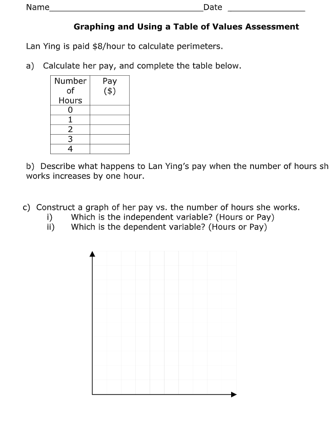 Name
Date
Graphing and Using a Table of Values Assessment
Lan Ying is paid $8/hour to calculate perimeters.
a) Calculate her pay, and complete the table below.
Number
Pay
($)
of
Hours
1
2
3
4
b) Describe what happens to Lan Ying's pay when the number of hours sh
works increases by one hour.
c) Construct a graph of her pay vs. the number of hours she works.
i)
Which is the independent variable? (Hours or Pay)
Which is the dependent variable? (Hours or Pay)

