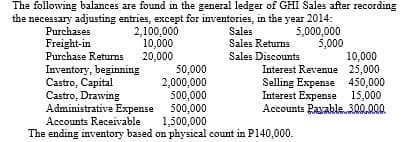 The following balances are found in the general ledger of GHI Sales after recording
the necessary adjusting entries, except for inventories, in the year 2014:
5,000,000
5,000
Purchases
Freight-in
Purchase Returns
2,100,000
10,000
20,000
Inventory, beginning
Castro, Capital
Castro, Drawing
50,000
2,000,000
500,000
500,000
Sales
Sales Returns
Sales Discounts
10,000
Interest Revenue 25,000
Selling Expense 450,000
Interest Expense 15,000
Accounts Payable 300.000
Administrative Expense
Accounts Receivable
1,500,000
The ending inventory based on physical count in P140,000.