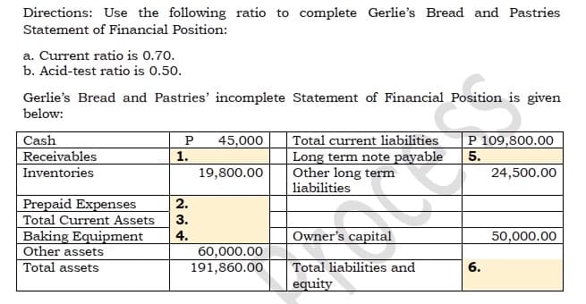 Directions: Use the following ratio to complete Gerlie's Bread and Pastries
Statement of Financial Position:
a. Current ratio is 0.70.
b. Acid-test ratio is 0.50.
Gerlie's Bread and Pastries' incomplete Statement of Financial Position is given
below:
Cash
P 45,000
P 109,800.00
Receivables
5.
Total current liabilities
Long term note payable
Other long term
liabilities
Inventories
19,800.00
24,500.00
Prepaid Expenses
Total Current Assets
Baking Equipment
Owner's capital
50,000.00
Other assets
60,000.00
Total assets
191,860.00
Total liabilities and
equity
1.
2.
3.
4.
6.