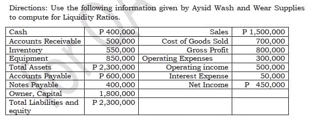 Directions: Use the following information given by Aysid Wash and Wear Supplies
to compute for Liquidity Ratios.
Cash
P 400,000
Sales
P 1,500,000
Accounts Receivable
500,000
Cost of Goods Sold
700,000
Inventory
550,000
Gross Profit
800,000
Equipment
850,000 Operating Expenses
300,000
Total Assets
P 2,300,000
Operating income
500,000
Accounts Payable
Interest Expense
50,000
Notes Payable
P 600,000
400,000
1,800,000
Net Income
P 450,000
Owner, Capital
Total Liabilities and P 2,300,000
equity