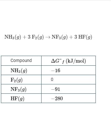 NH3 (9) + 3 F2(9) → NF3(g) + 3 HF(g)
Compound
AG° ¡ (kJ/mol)
NH3(g)
-16
F2(9)
NF3(g)
-91
HF(g)
-280
