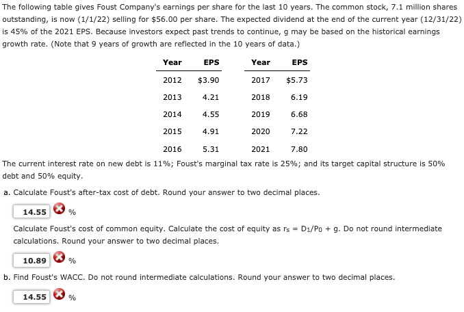 The following table gives Foust Company's earnings per share for the last 10 years. The common stock, 7.1 million shares
outstanding, is now (1/1/22) selling for $56.00 per share. The expected dividend at the end of the current year (12/31/22)
is 45% of the 2021 EPS. Because investors expect past trends to continue, g may be based on the historical earnings
growth rate. (Note that 9 years of growth are reflected in the 10 years of data.)
Year
EPS
Year
EPS
2012
$3.90
2017
$5.73
2013
4.21
2018
6.19
2014
4.55
2019
6.68
2015
4.91
2020
7.22
2016
5.31
2021
7.80
The current interest rate on new debt is 11%; Foust's marginal tax rate is 25%; and its target capital structure is 50%
debt and 50% equity.
a. Calculate Foust's after-tax cost of debt. Round your answer to two decimal places.
14.55
%
Calculate Foust's cost of common equity. Calculate the cost of equity as rs = D1/Po + g. Do not round intermediate
calculations. Round your answer to two decimal places.
10.89
b. Find Foust's WACC. Do not round intermediate calculations. Round your answer to two decimal places.
14.55
