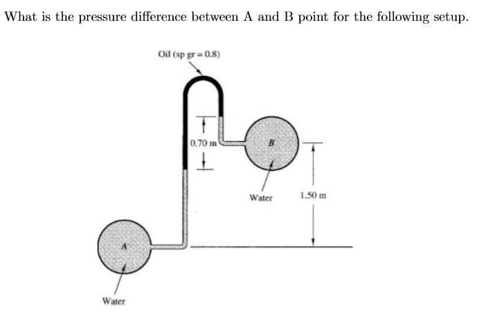 What is the pressure difference between A and B point for the following setup.
Oil (sp gr 0.8)
0.70 m
Water
1.50 m
Water
