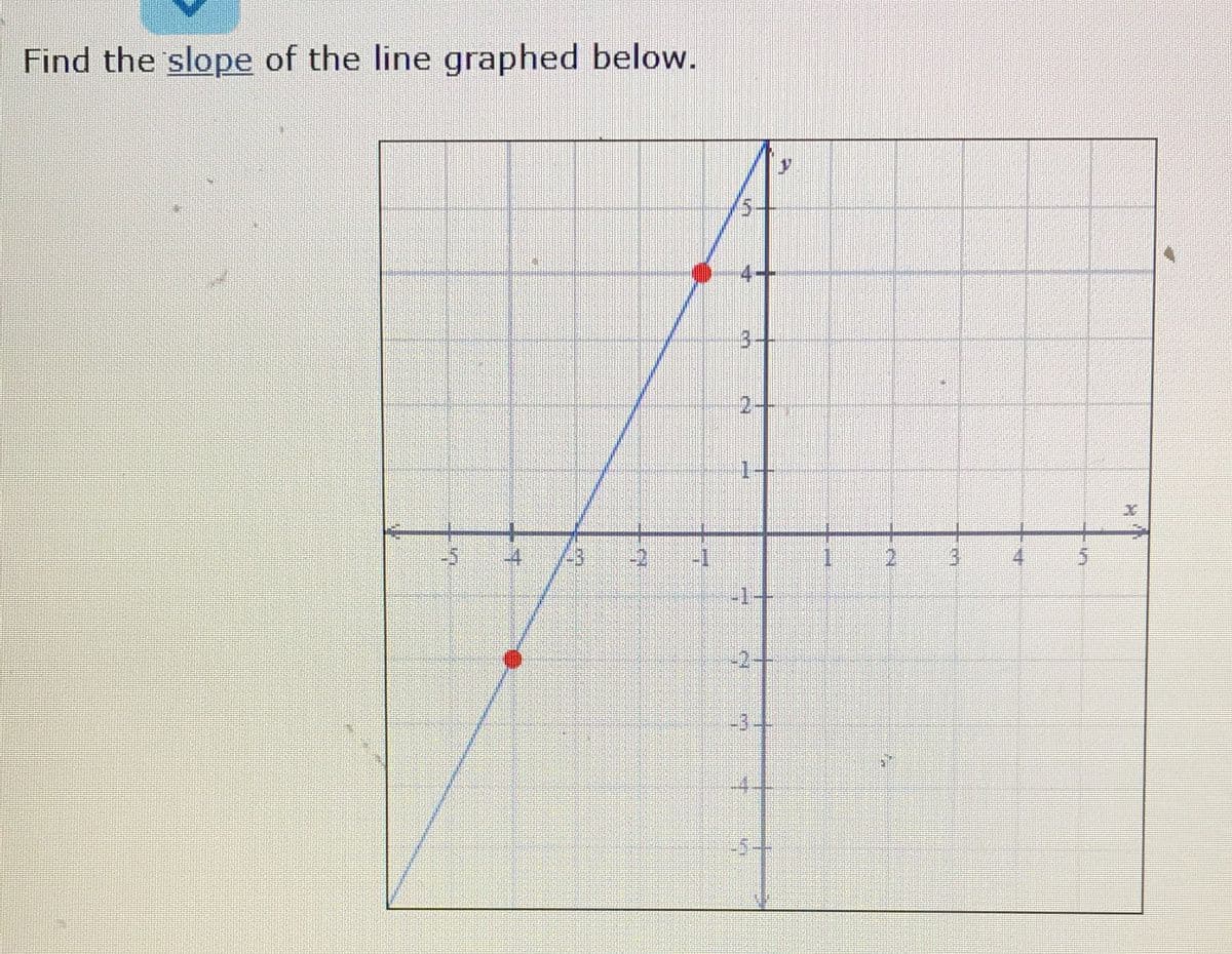 Find the slope of the line graphed below.
5.
海
4-+
3.
2+,
-4
-1
31
-1-
-2-
-3.
