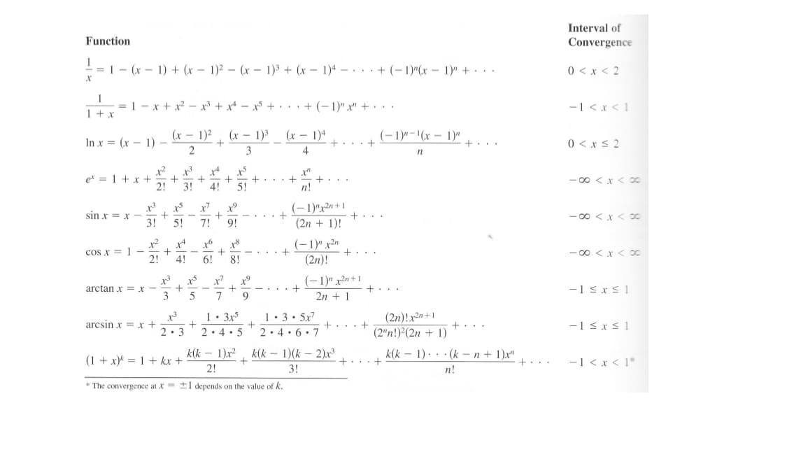 Interval of
Function
Convergence
1
- = 1 - (x – 1) + (x – 1)2 – (x – 1)3 + (x – 1)4 –... + (-1)"(x - 1)" + . ..
0 < x < 2
1
= 1- x + x? - x + x* - x +... + (-1)" x" +...
-1 <x < 1
(x
In x = (x - 1) -
1)2
(x - 1)3
(x – 1)4
(-1)"-'(x – 1)"
0 < xs 2
+... +
+...
3
4
x2
et = 1 + x +
2!
- 00 <x < c
3!
4!
5!
n!
1)"x2n+ 1
(2n + 1)!
x7
sin x = x -
3!
- 00 <X < o0
5!
7!
9!
(-1)" x2"
(2n)!
x4
cos x = 1
+...
- 00 < x < 0
2!
4!
6!
8!
x7
(-1)" x2n+1
+
arctan x = x -
3
-1 sxs 1
+..
7
9
2n + 1
1•3• 5x
2.4• 6• 7
1• 3x
(2n)!x2n+1
(2"n!)2(2n + 1)
arcsin x = x +
+. . . +
-1 sx s 1
2.3
2.4•5
k(k – 1)x2
k(k – 1)(k – 2)x³
k(k - 1)..· (k - n + 1)x"
(1 + x)* = 1 + kx +
-1 <x < 1*
+...
2!
3!
n!
* The convergence at X = ±1 depends on the value of k.
